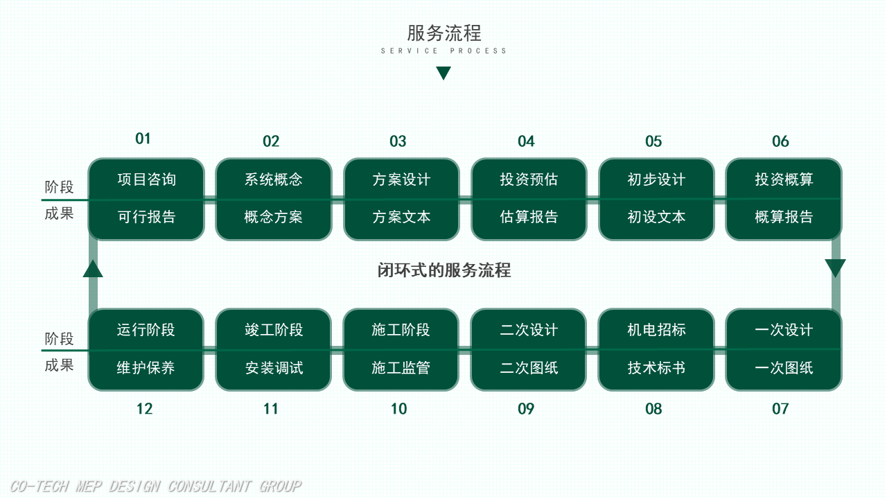 機電優化設計(圖1)